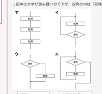 制御構造のフローチャート